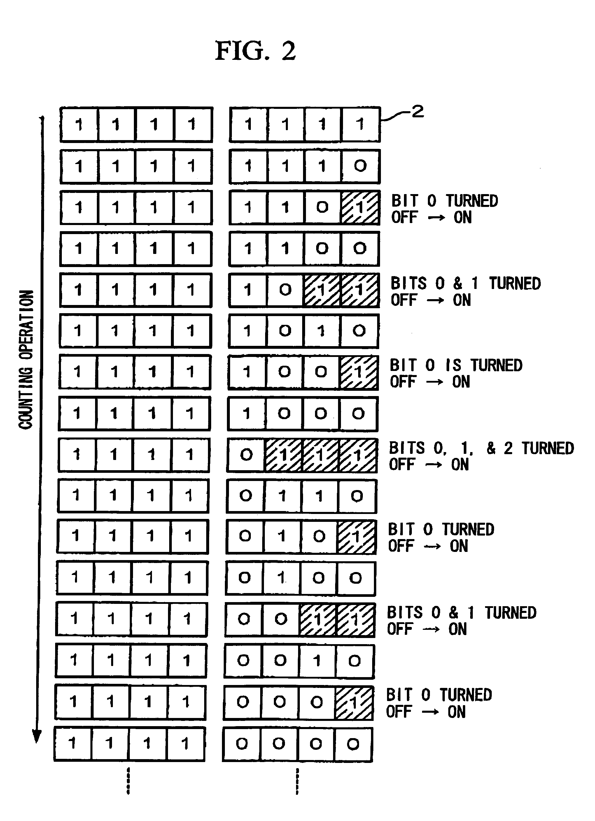 Counter device and counting method