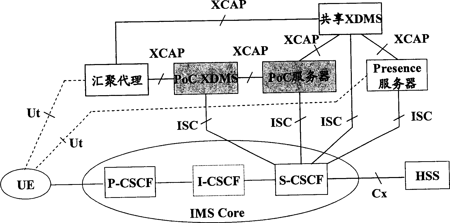 Charging method for cluster communication in IMS/PoC system