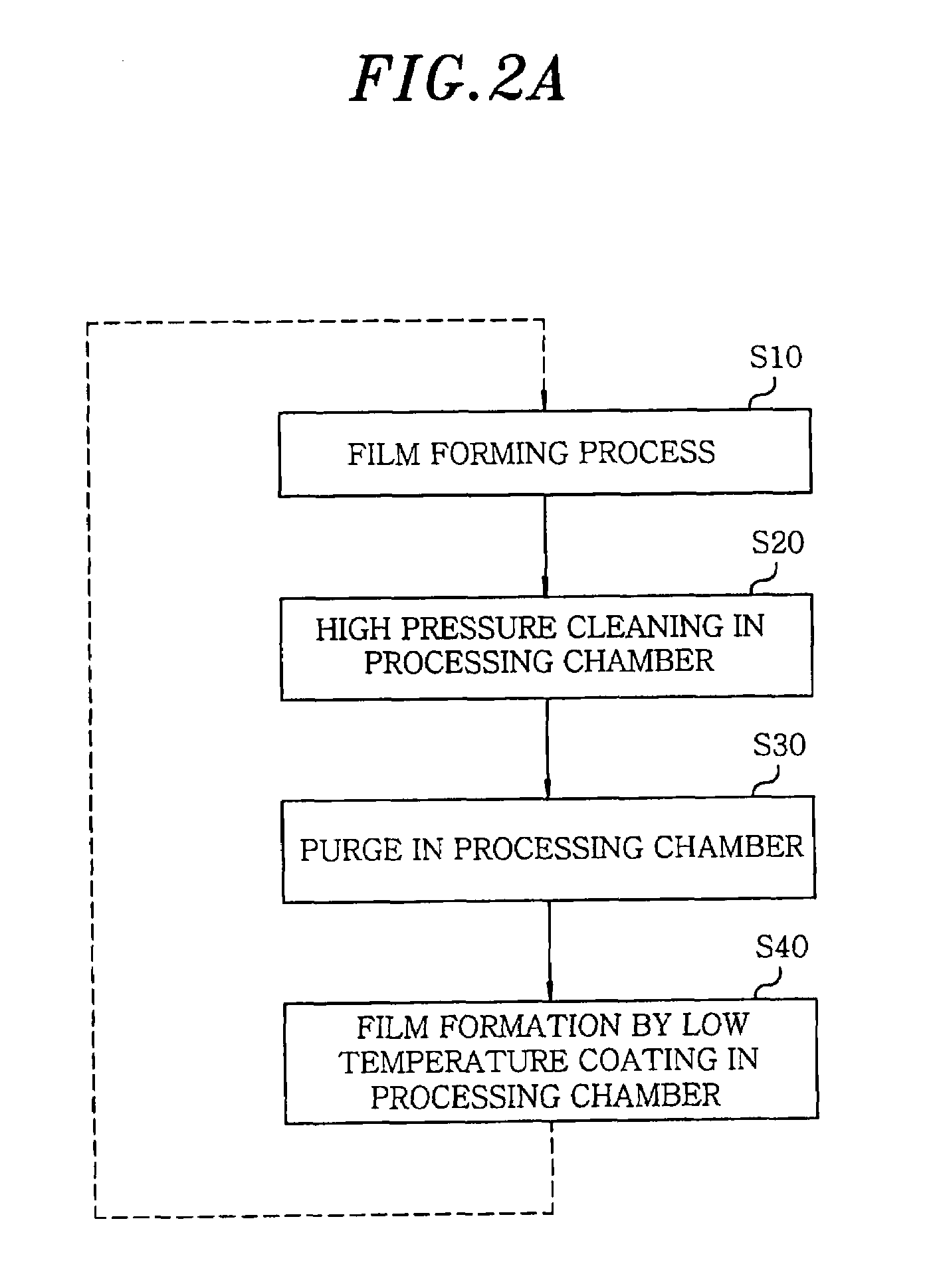 Method for treating substrate and recording medium