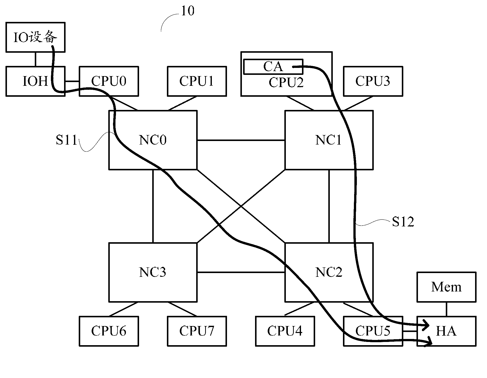 Access method and device for cache coherent-non uniform memory access system