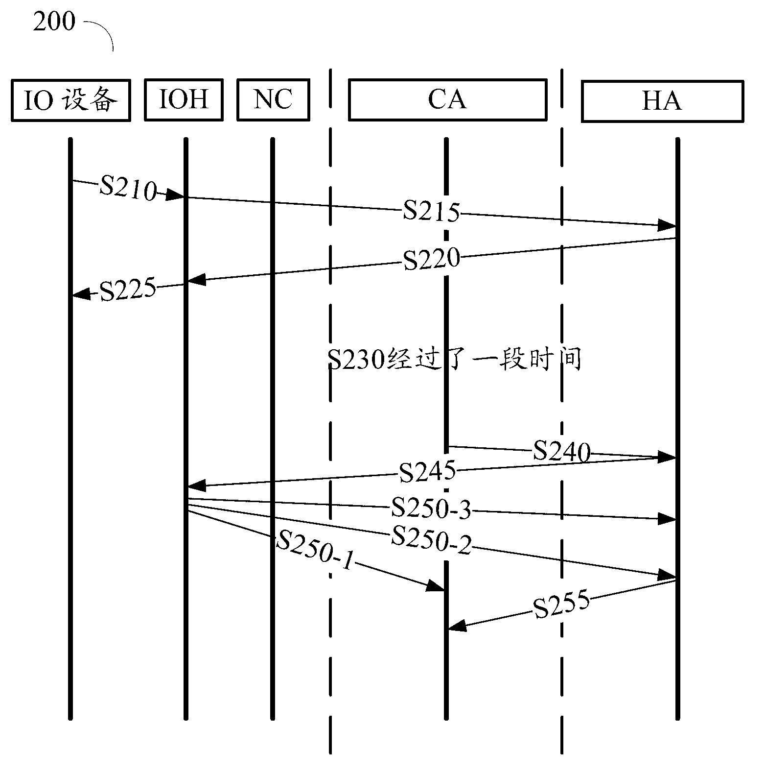 Access method and device for cache coherent-non uniform memory access system