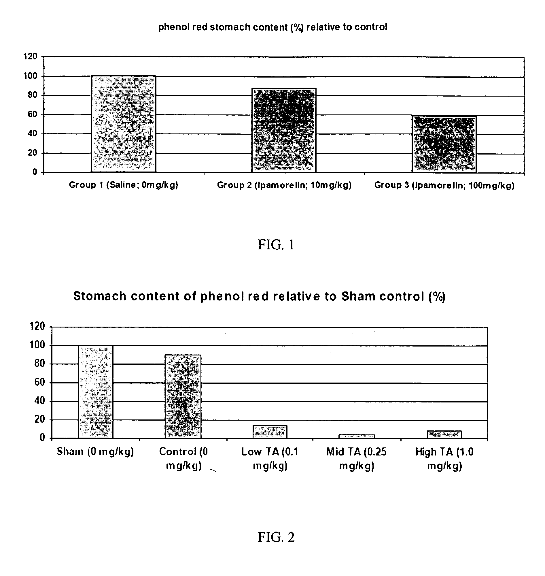 Method of stimulating the motility of the gastrointestinal system using ipamorelin