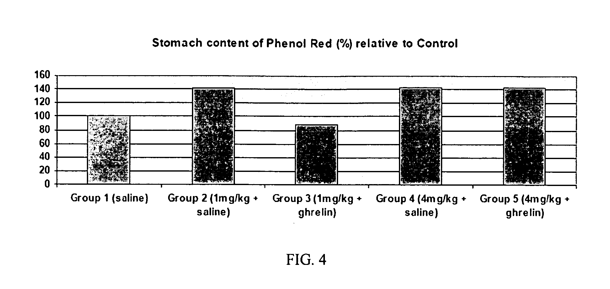 Method of stimulating the motility of the gastrointestinal system using ipamorelin