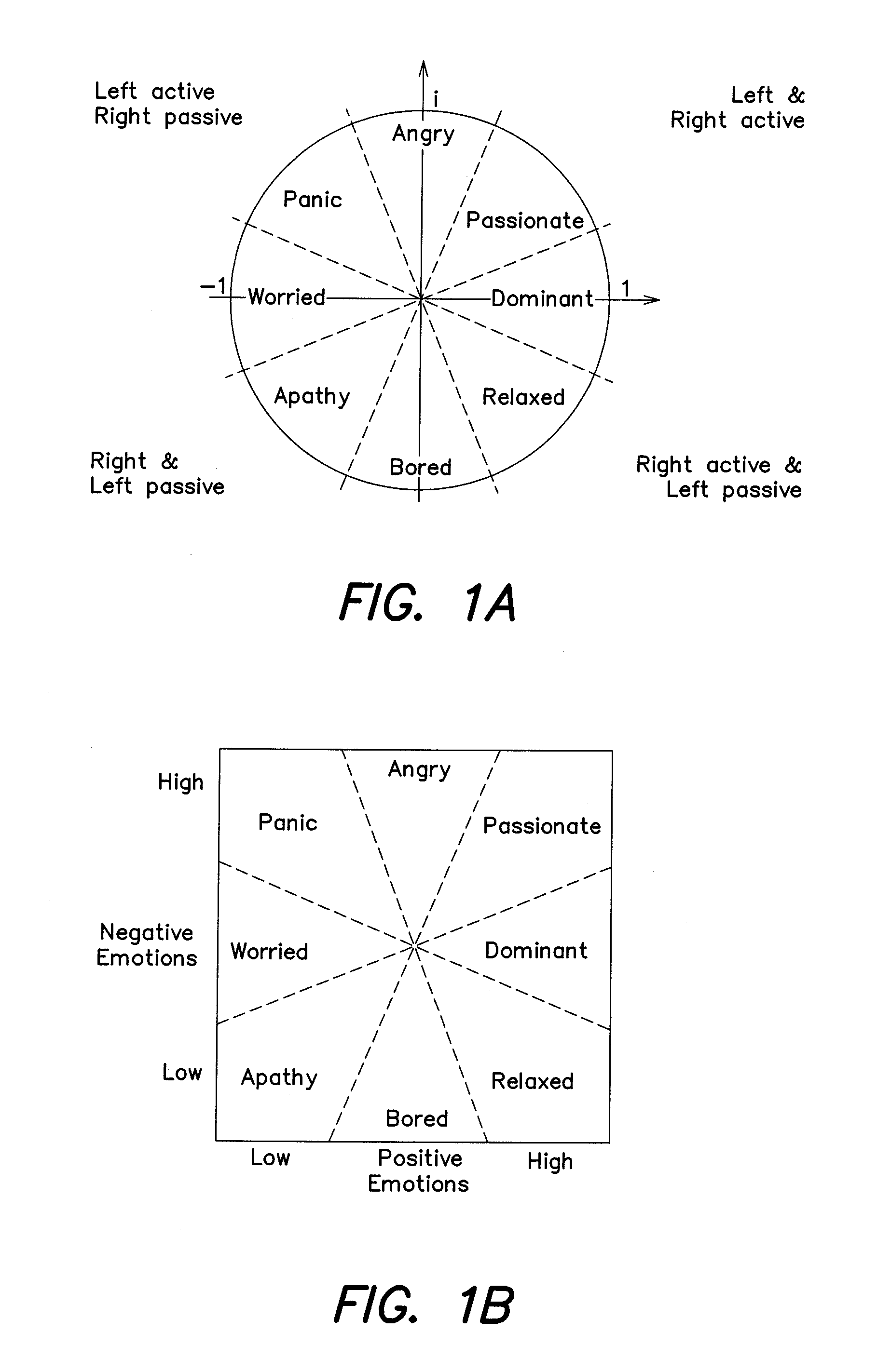 Method and apparatus for neuropsychological modeling of human experience and purchasing behavior