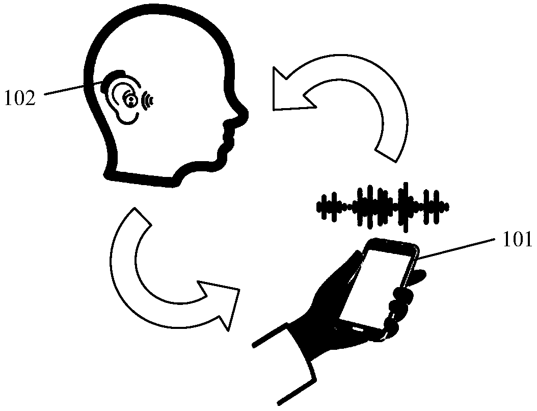 Free sound field hearing test system and method