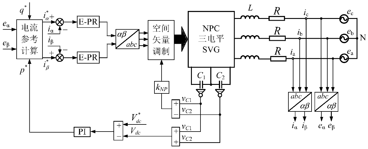 Static var generator no-phase-lock-loop control system, method and application