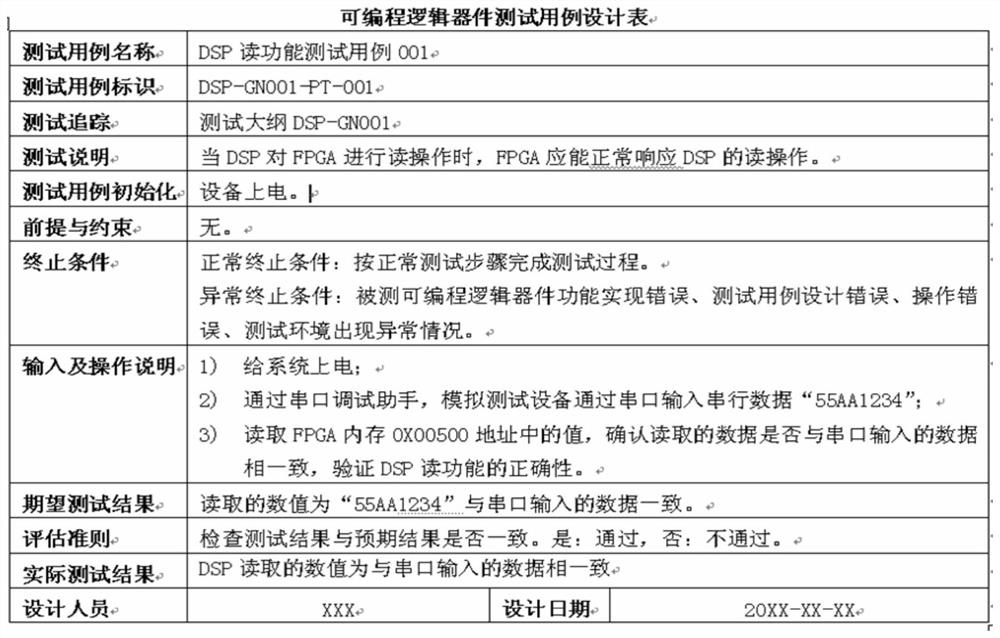 A method of implementing fpga software simulation task scheduling by using time axis configuration