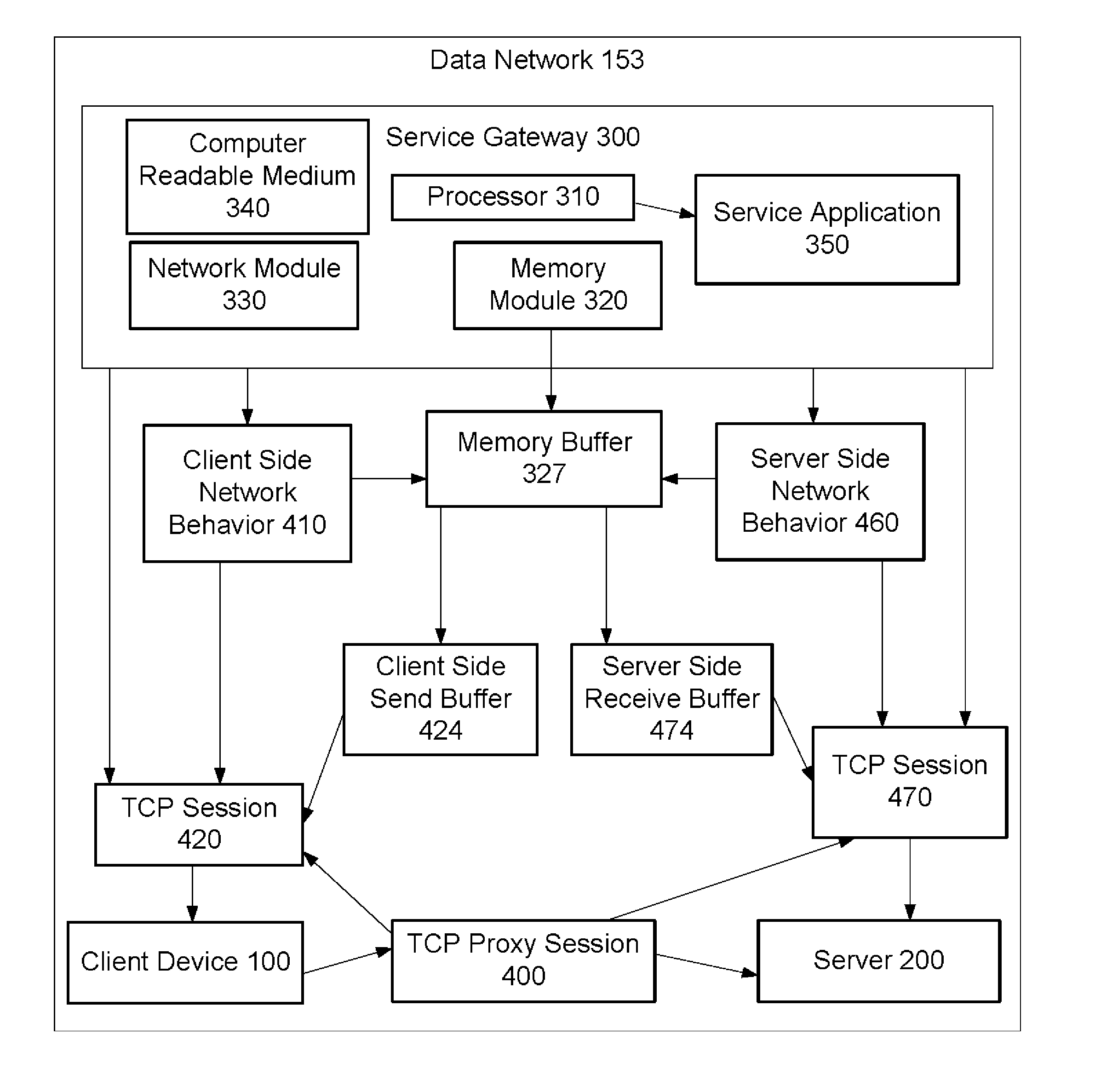 Method to allocate buffer for TCP proxy session based on dynamic network conditions
