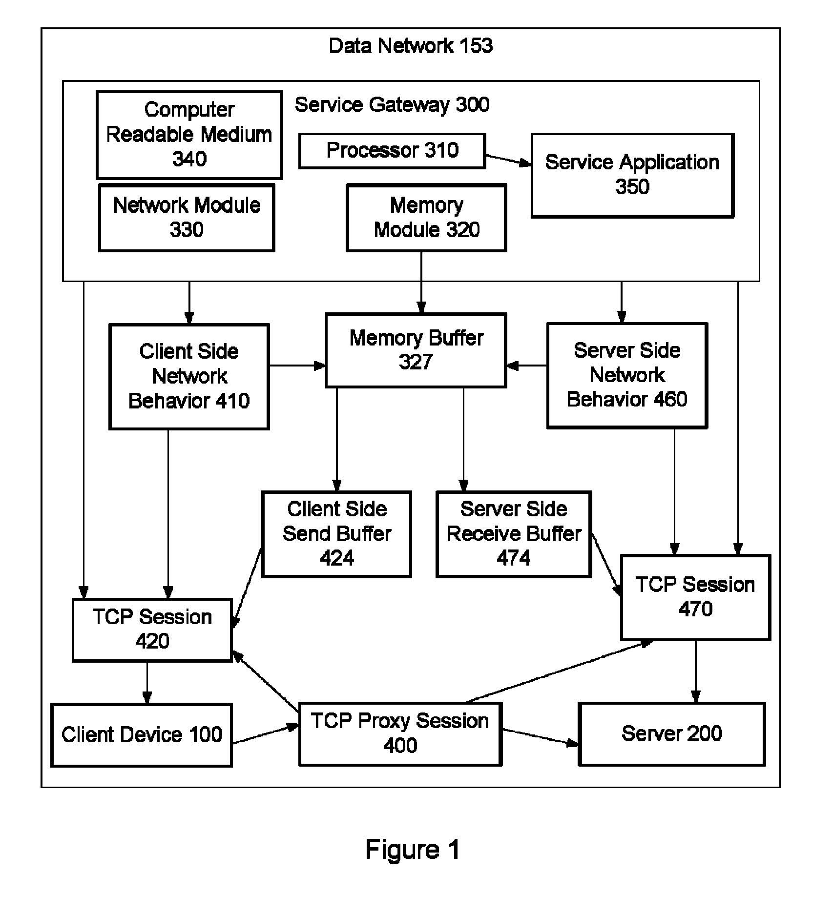 Method to allocate buffer for TCP proxy session based on dynamic network conditions