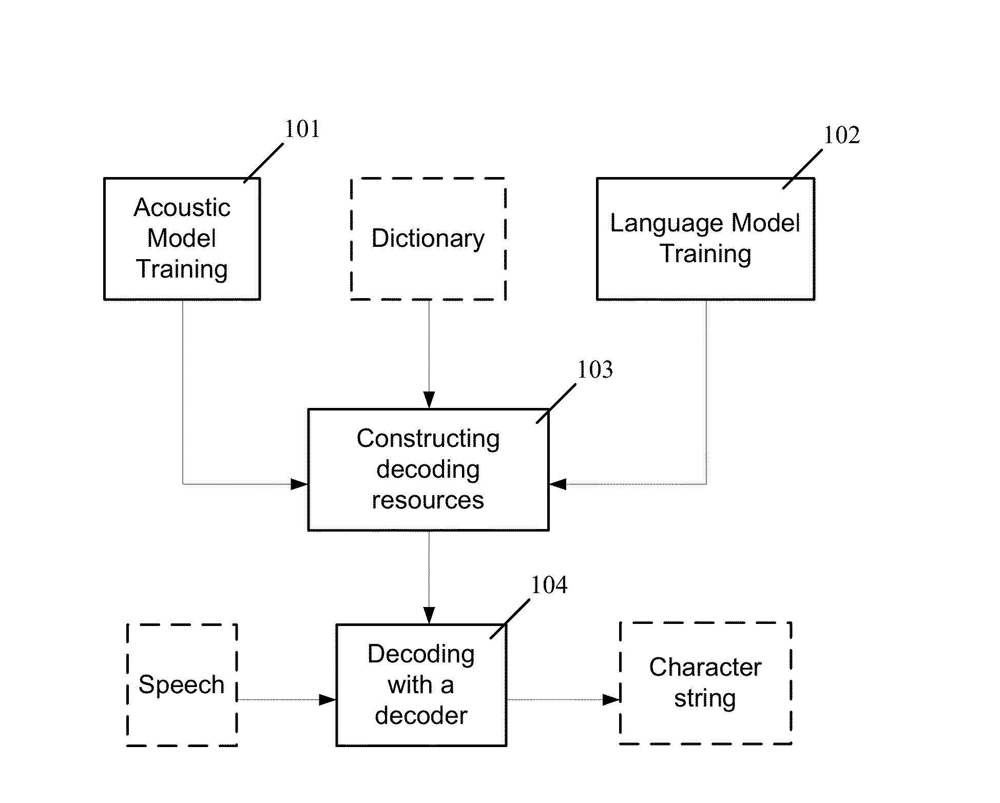 Method and system for automatic speech recognition