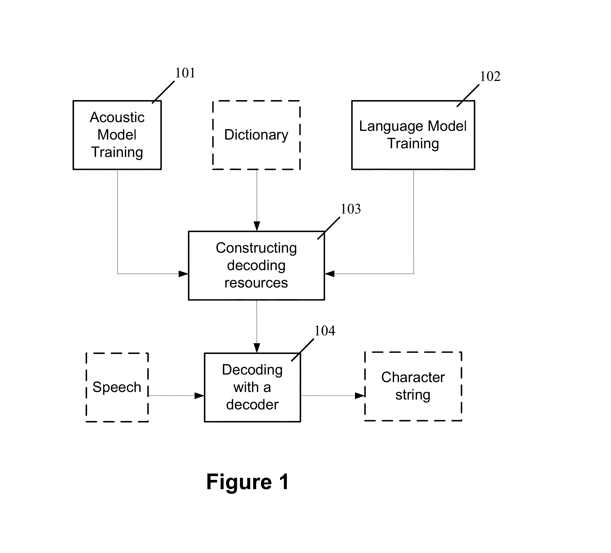 Method and system for automatic speech recognition