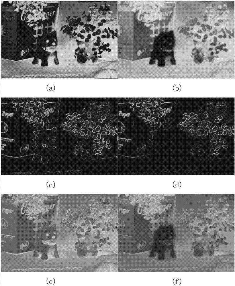 A Perceptual Stereoscopic Video Coding Method Based on DOF's Just Perceptible Error Model