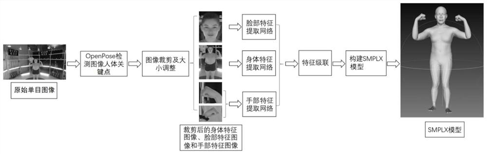 Three-dimensional human body model joint reconstruction method based on monocular image, electronic equipment and storage medium