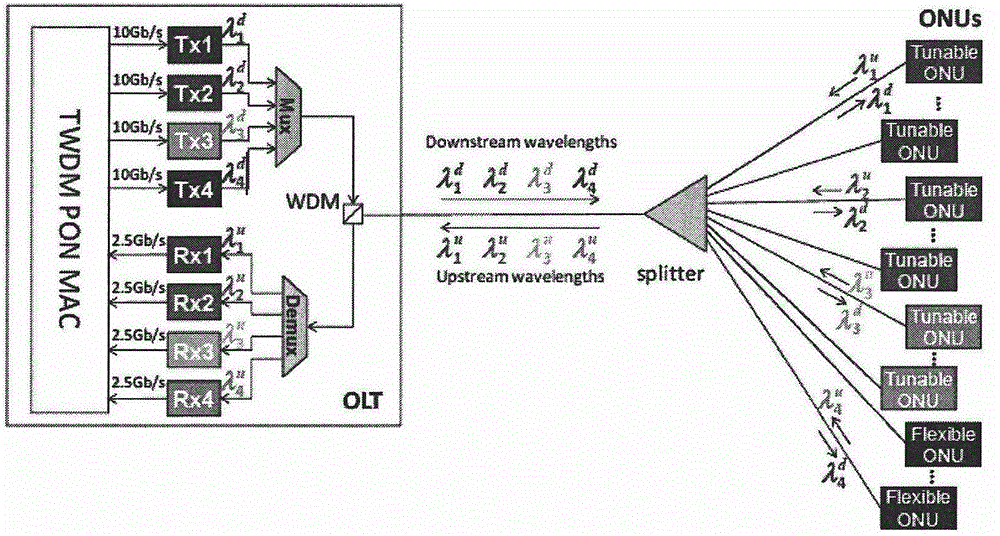 TWDM-PON (time division multiplexing-passive optical network) structure and TWDM-PON equipment for annular subnet extension and control method