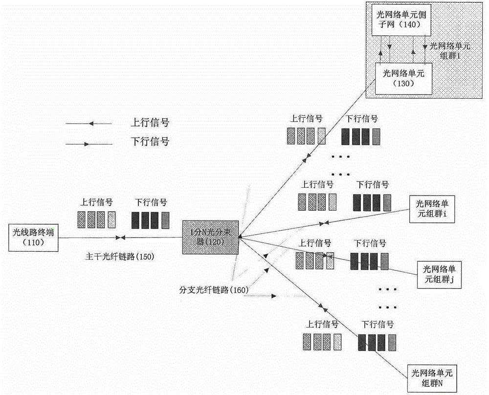 TWDM-PON (time division multiplexing-passive optical network) structure and TWDM-PON equipment for annular subnet extension and control method
