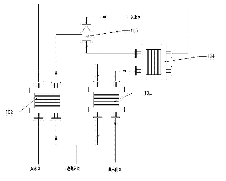 Double-oxidation ammonia desulfurization process and device