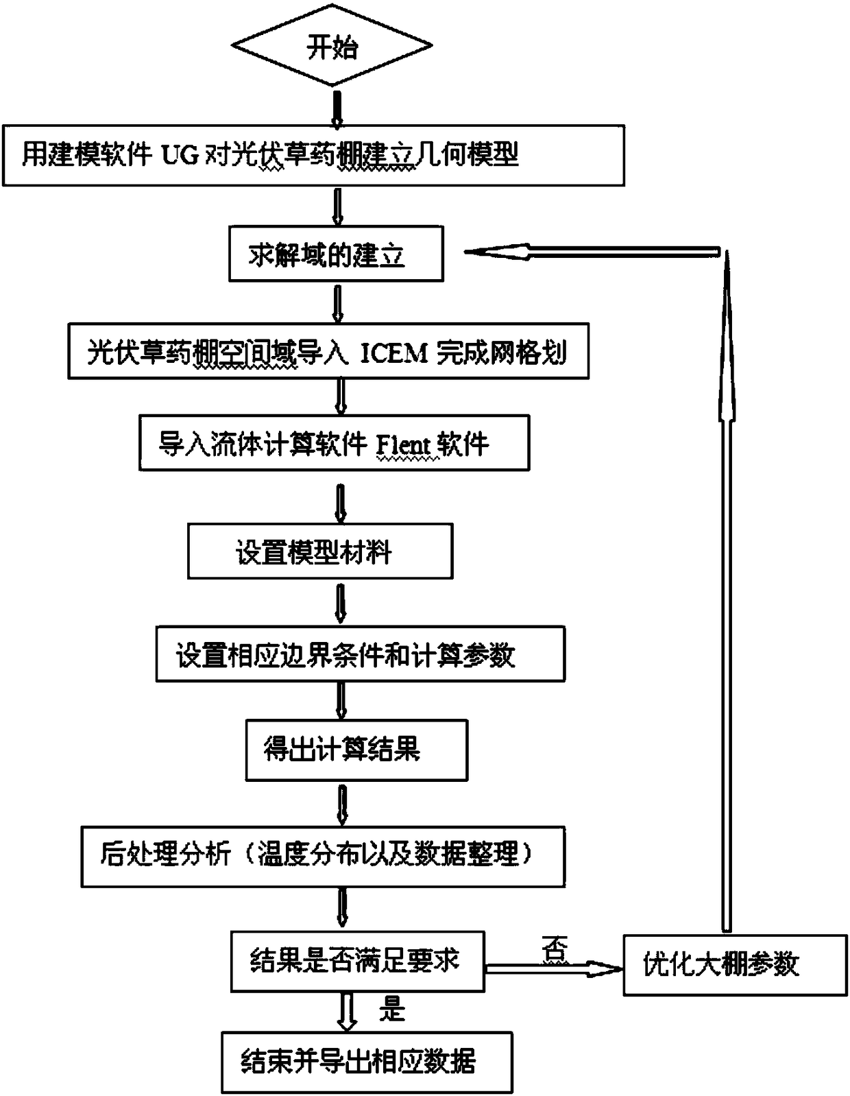 Photovoltaic herb greenhouse structure in severe-cold environment and design method