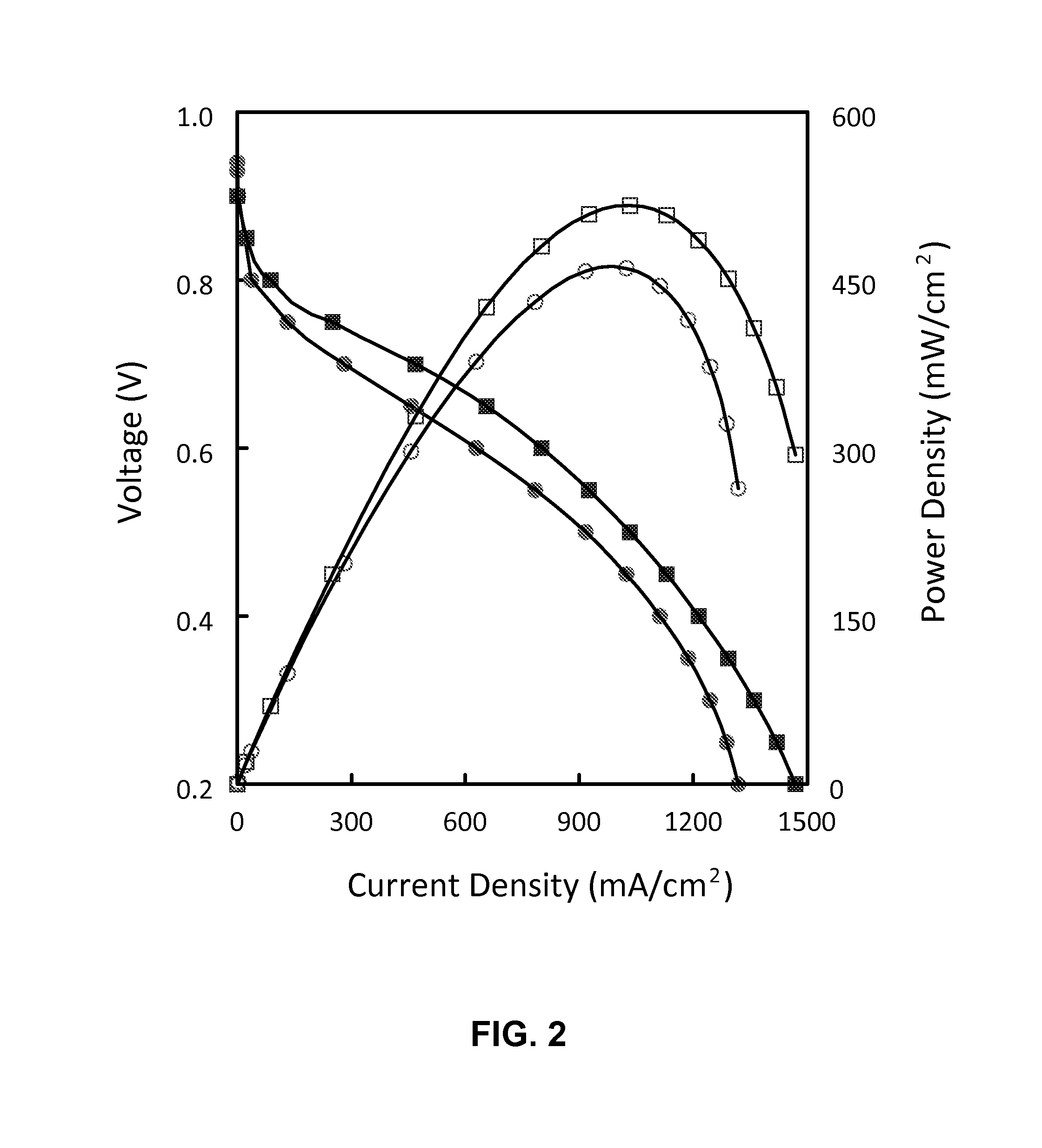 Nanofiber membrane-electrode-assembly and method of fabricating same