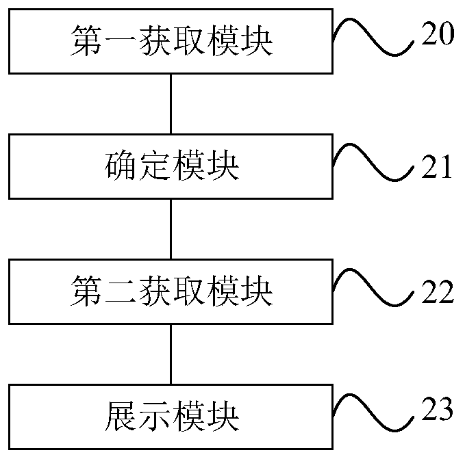 Method and system for improving users' perception of the area of ​​each functional room in a house source