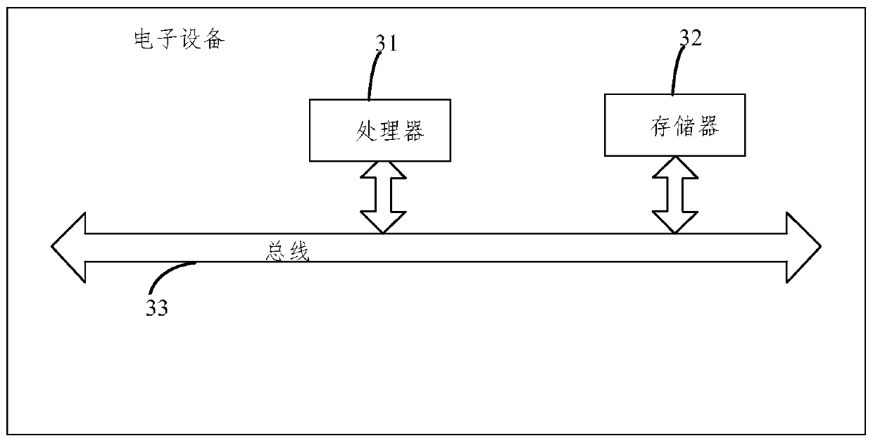 Method and system for improving users' perception of the area of ​​each functional room in a house source