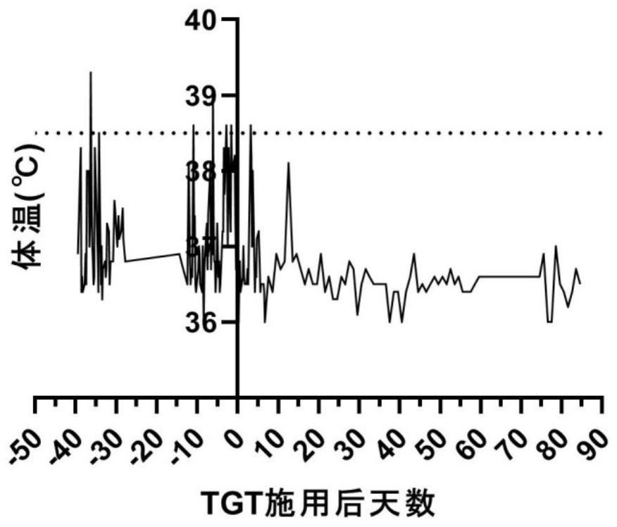 Application of tripterygium glycoside tablet in preparation of medicine for relieving and/or treating hemophagocytic syndrome related symptoms