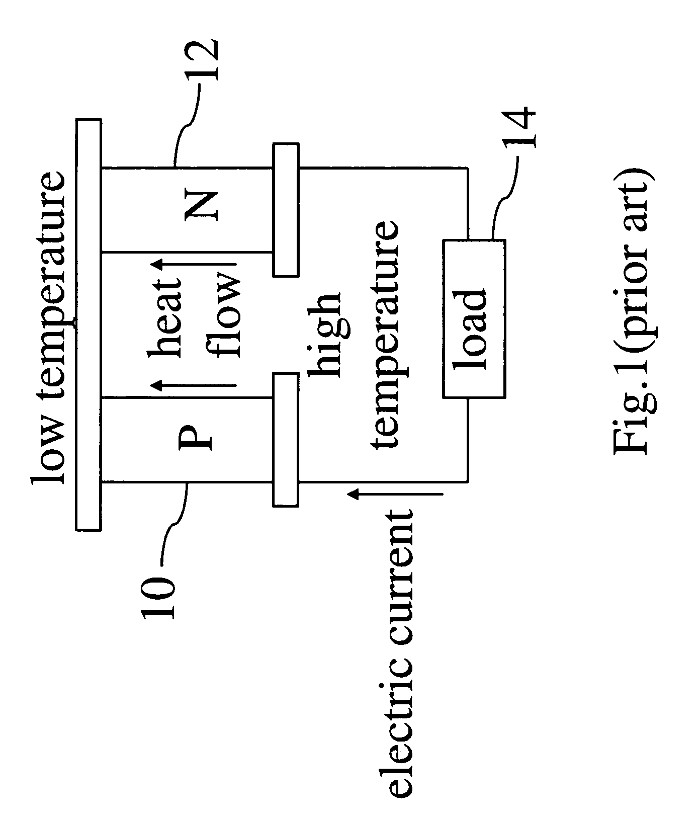 Method for fabricating nanoscale thermoelectric device