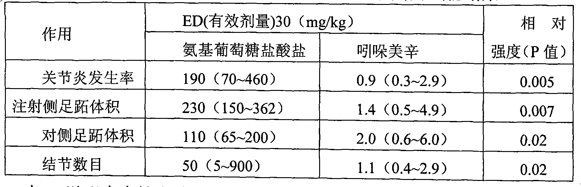 Compound for preventing osteoporosis and osteoarthrosis