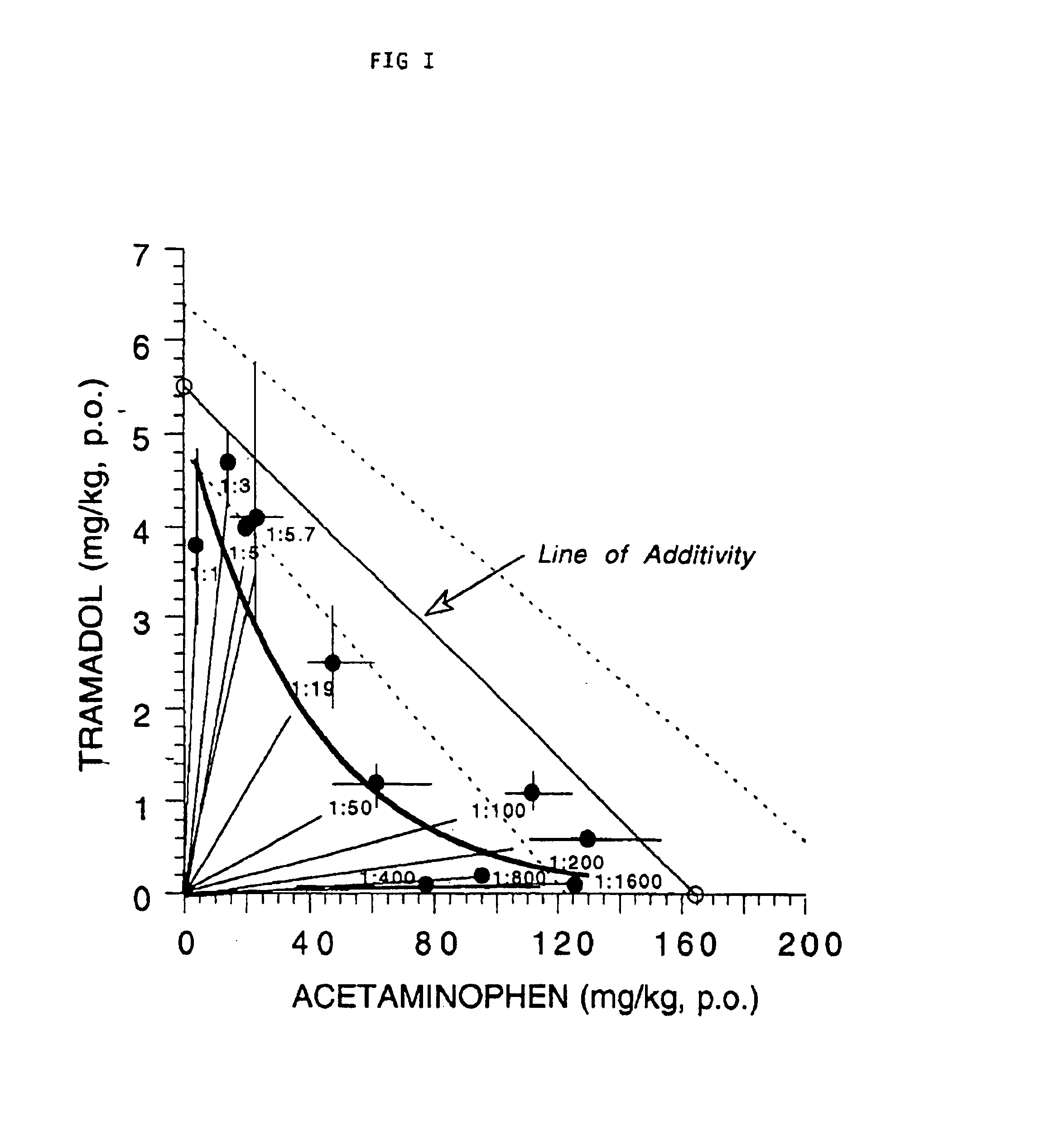 Composition comprising a tramadol material and acetaminophen and its use