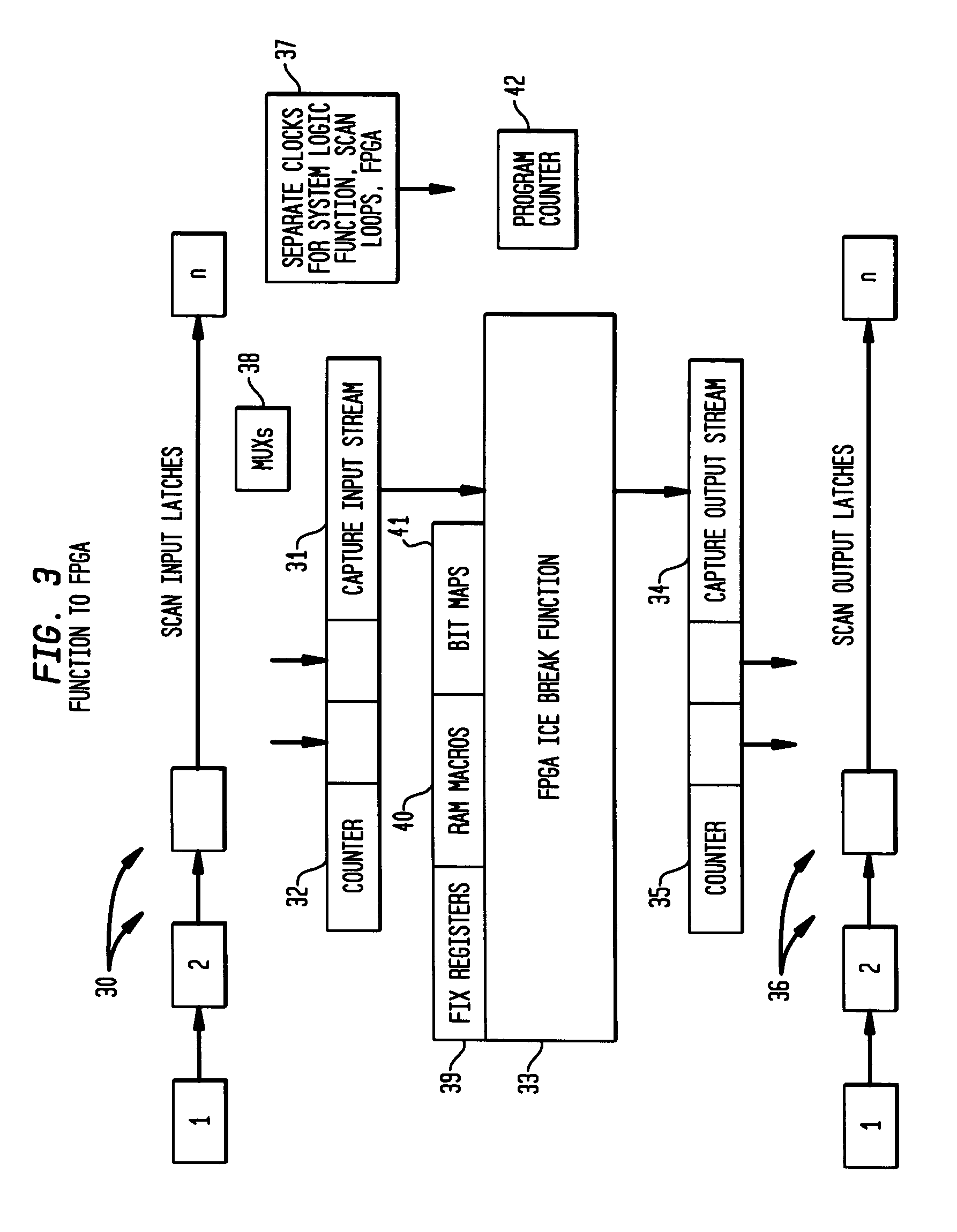 A system and method of providing error detection and correction capability in an integrated circuit using redundant logic cells of an embedded FPGA