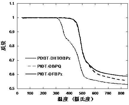 2,7-alkyl substituted phenanthro [9,10-b] pyrazine derivative monomer, preparation method of 2,7-alkyl substituted phenanthro [9,10-b] pyrazine derivative monomer and polymer