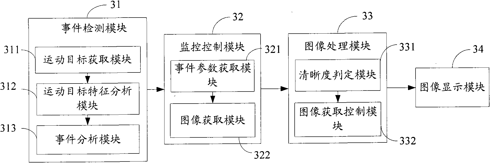 Method and device for controlling monitoring and monitoring system