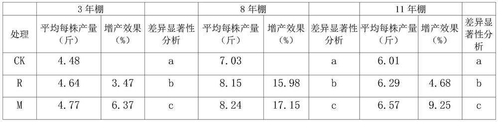 A fertilization method for improving secondary salinized greenhouse soil