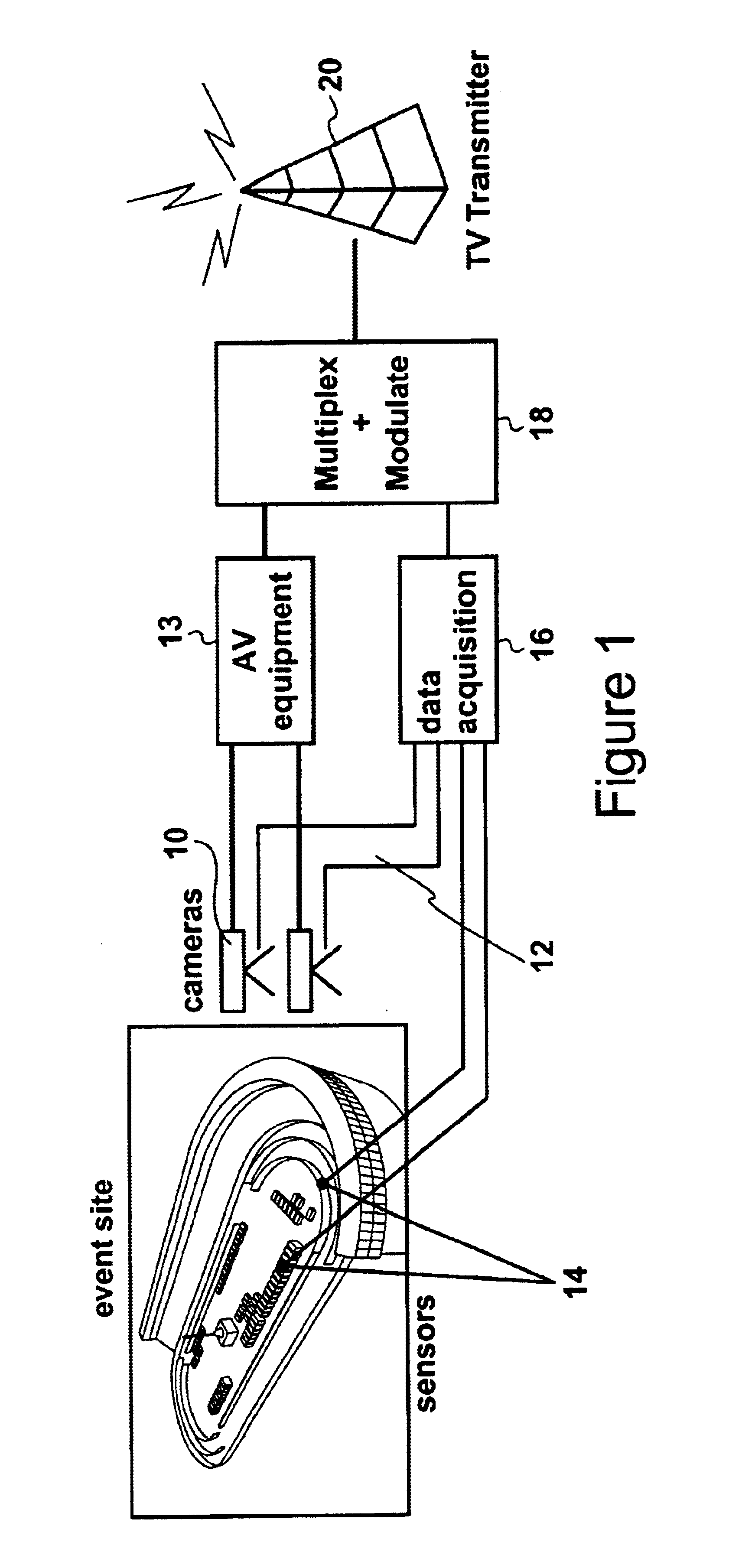 Method and apparatus for a declarative representation of distortion correction for add-on graphics in broadcast video