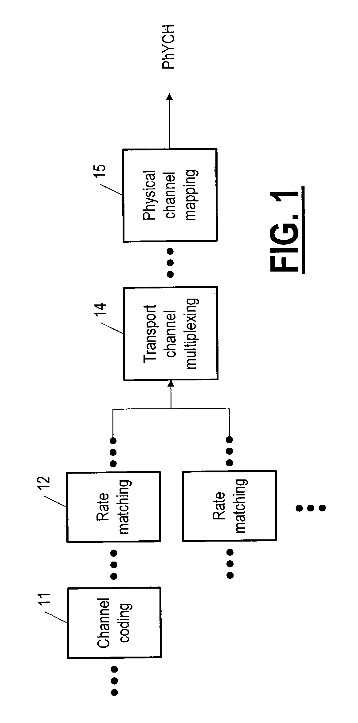 Method for rate matching to support incremental redundancy with flexible layer one
