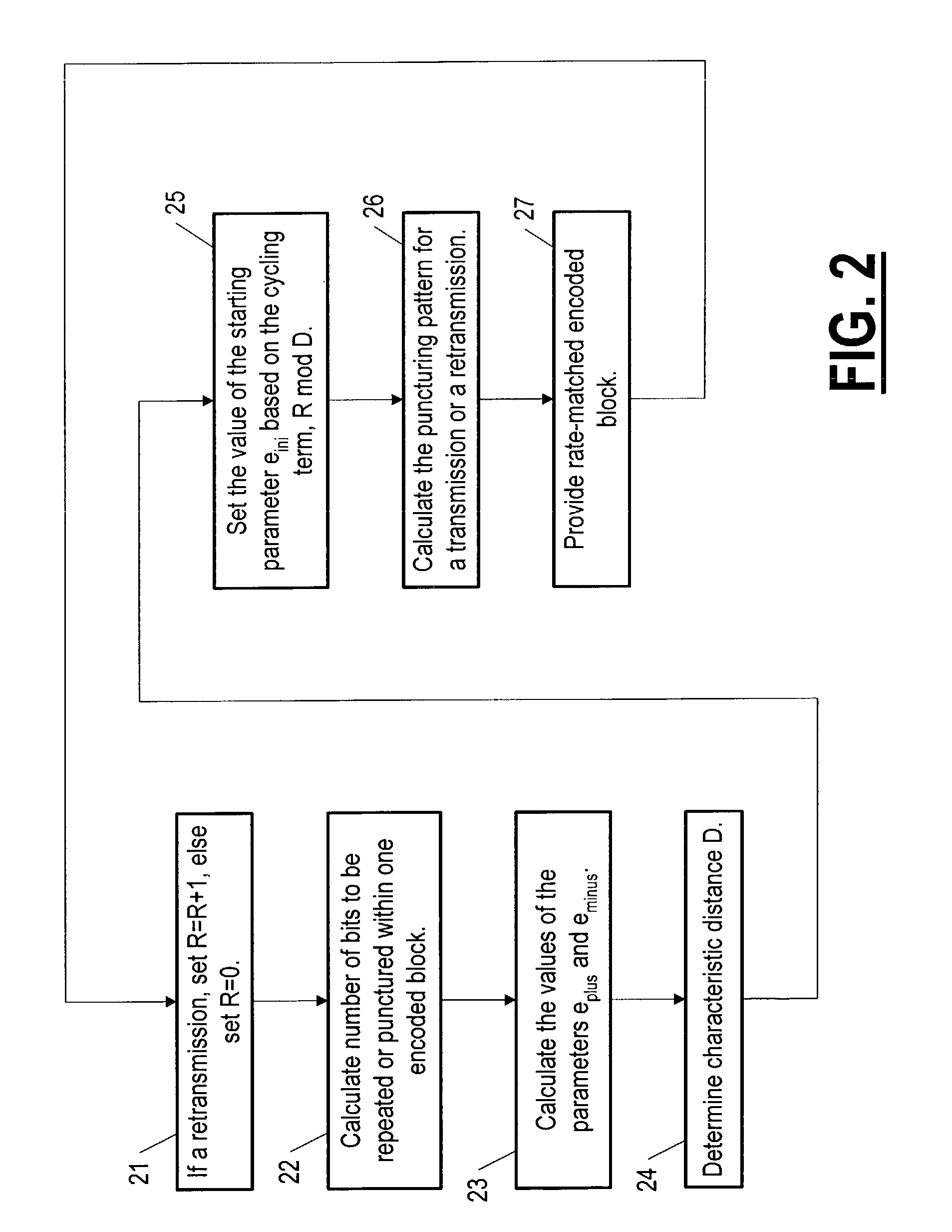 Method for rate matching to support incremental redundancy with flexible layer one