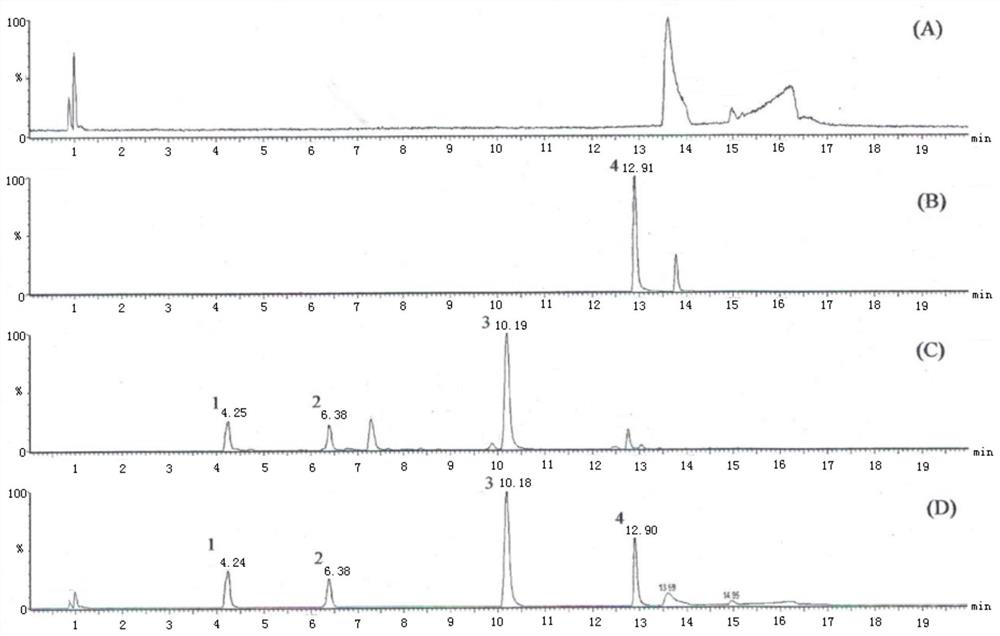A detection method for lignans and flavonol glycosides in ginkgo biloba extract or its preparation
