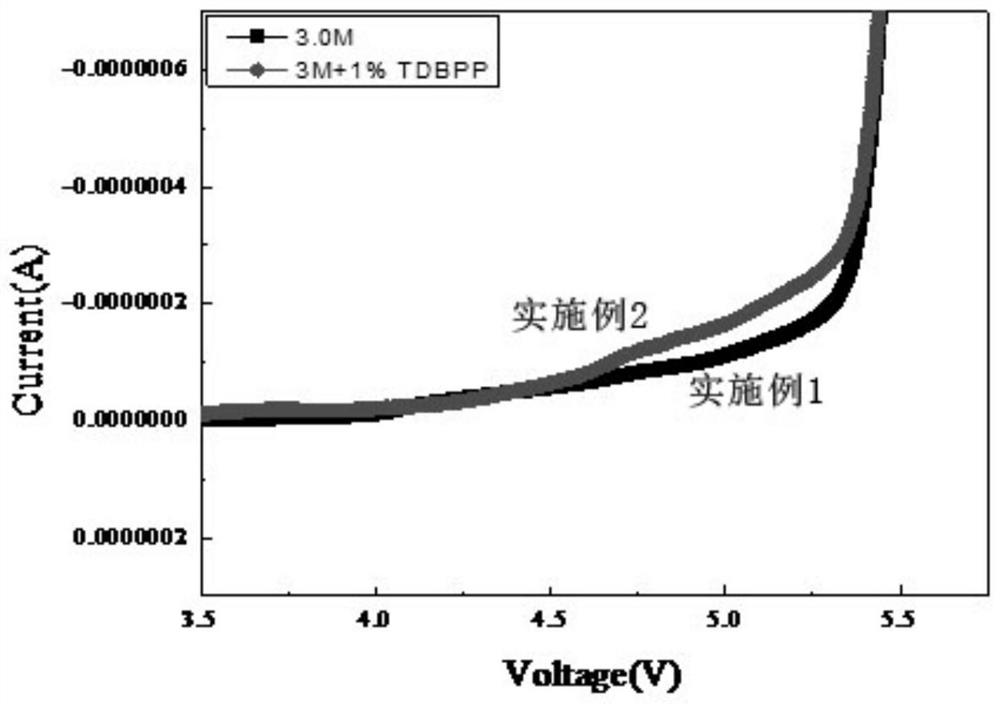 A kind of lithium-ion battery safety additive and the sulfonate imide lithium salt electrolyte containing the additive