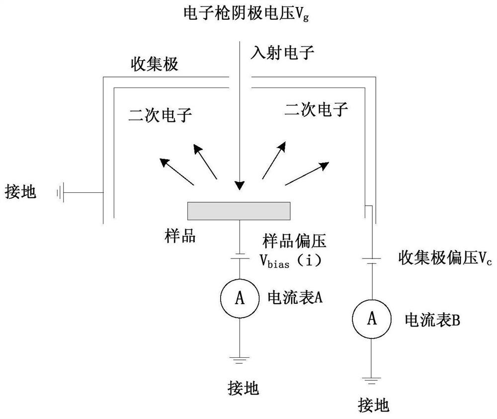 Device and method for measuring secondary electron emission coefficient of metal materials in low energy range