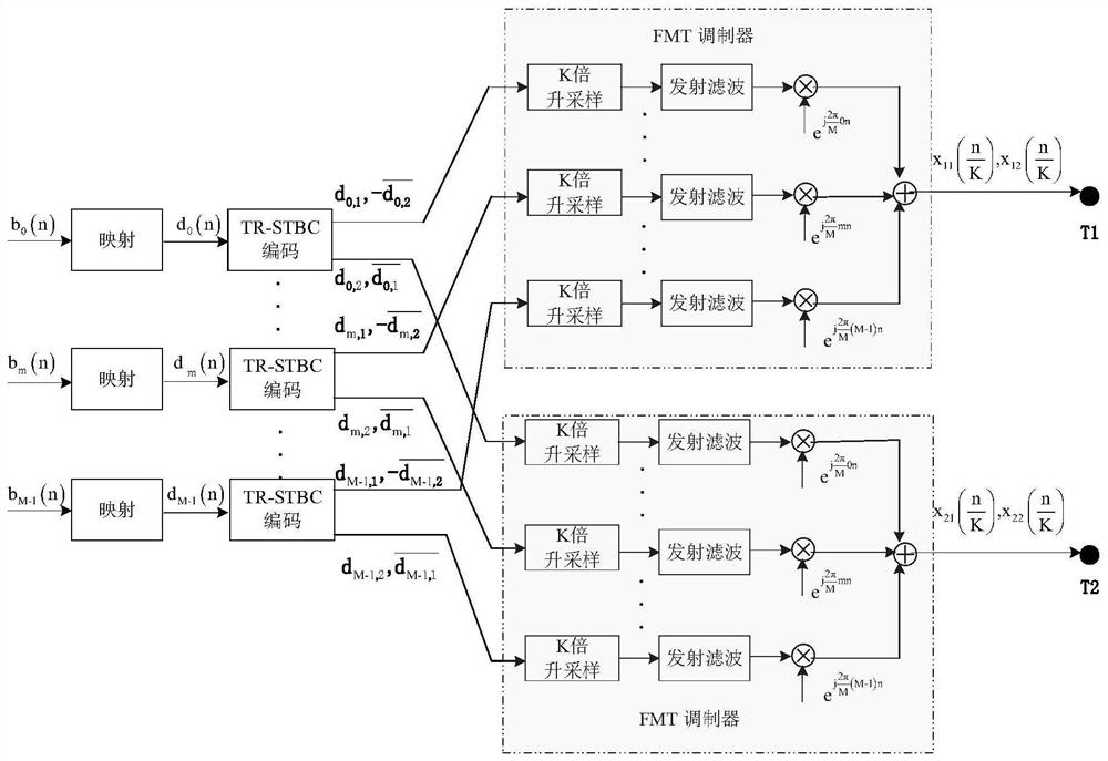 An underwater acoustic communication method combining time-anti-space-time block coding and adaptive equalization