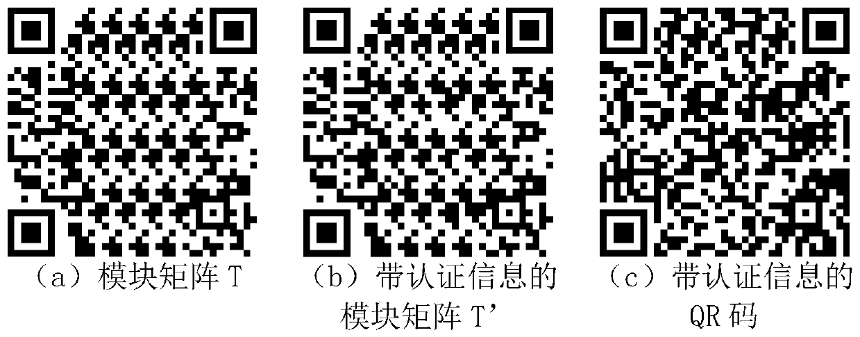 QR code security authentication method and system based on Hamming codes