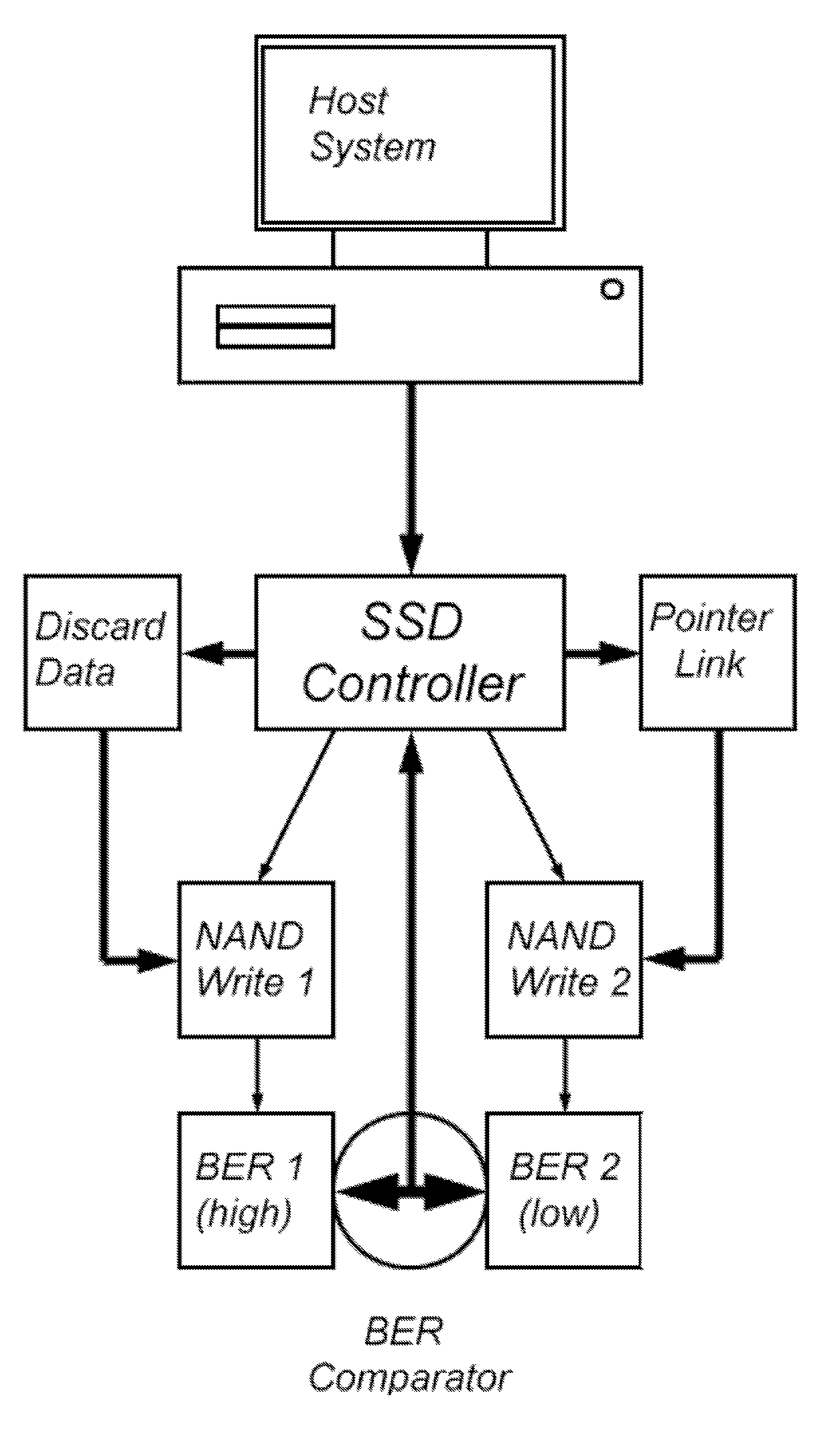 Solid-state memory-based storage method and device with low error rate