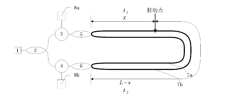 Optical fiber disturbance system polarization control method and control system based on annealing algorithm