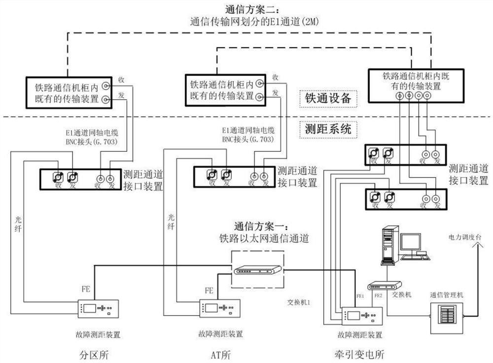 Based on Ethernet and E1 channel high -speed railway traction network fault treatment decision device