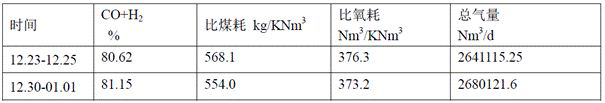 A kind of coal water slurry additive and its preparation method, application