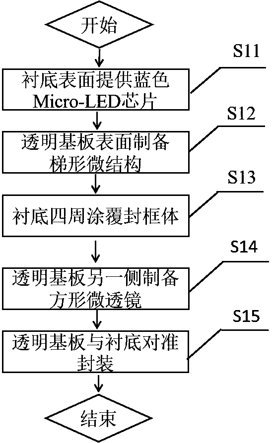 A full-color micro-led display structure with light effect extraction and no pixel interference and its manufacturing method