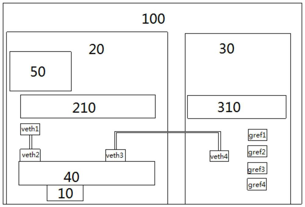 Network element management device and message processing method