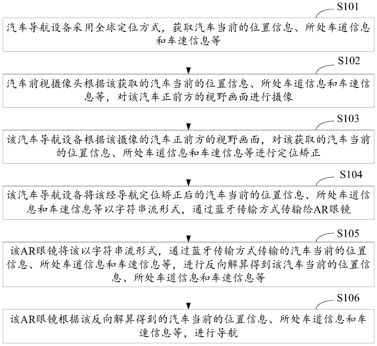 Automobile navigation method, system and device