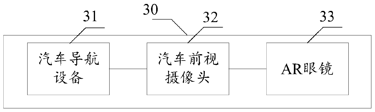 Automobile navigation method, system and device