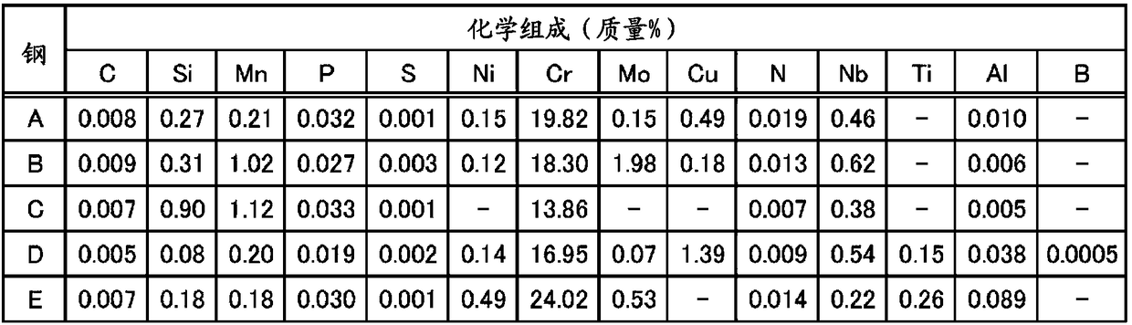 Nb-containing ferritic stainless steel sheet and manufacturing method therefor