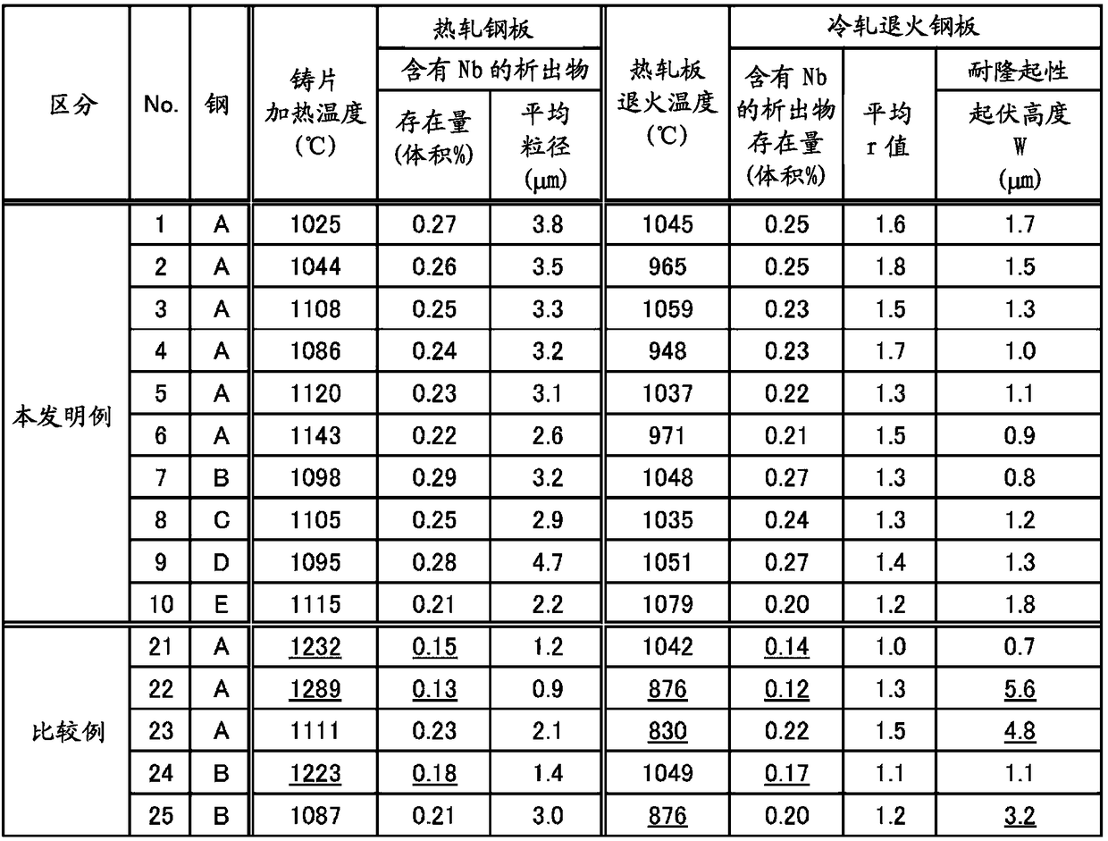 Nb-containing ferritic stainless steel sheet and manufacturing method therefor